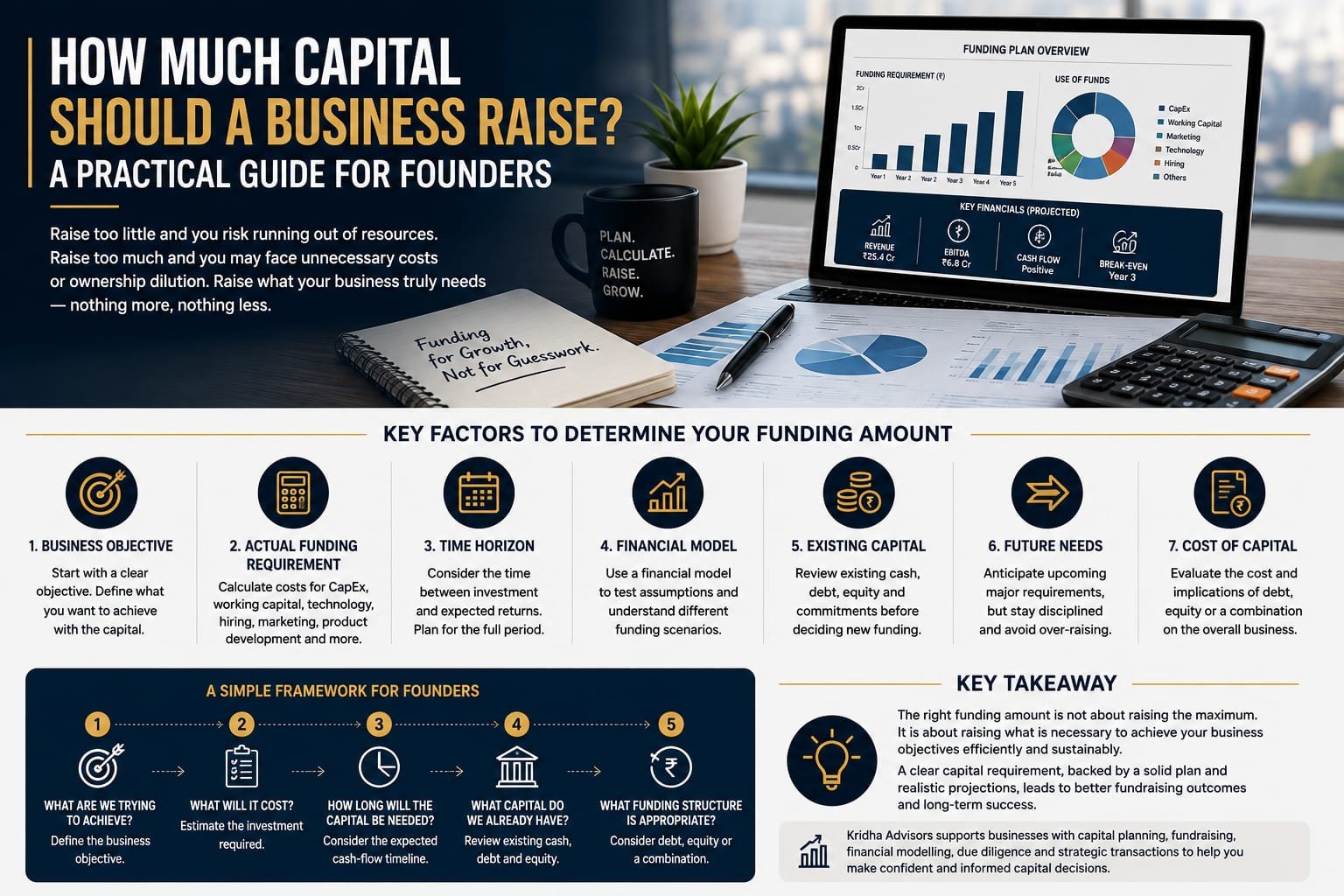 How Much Capital Should a Business Raise? A Practical Guide for Founders